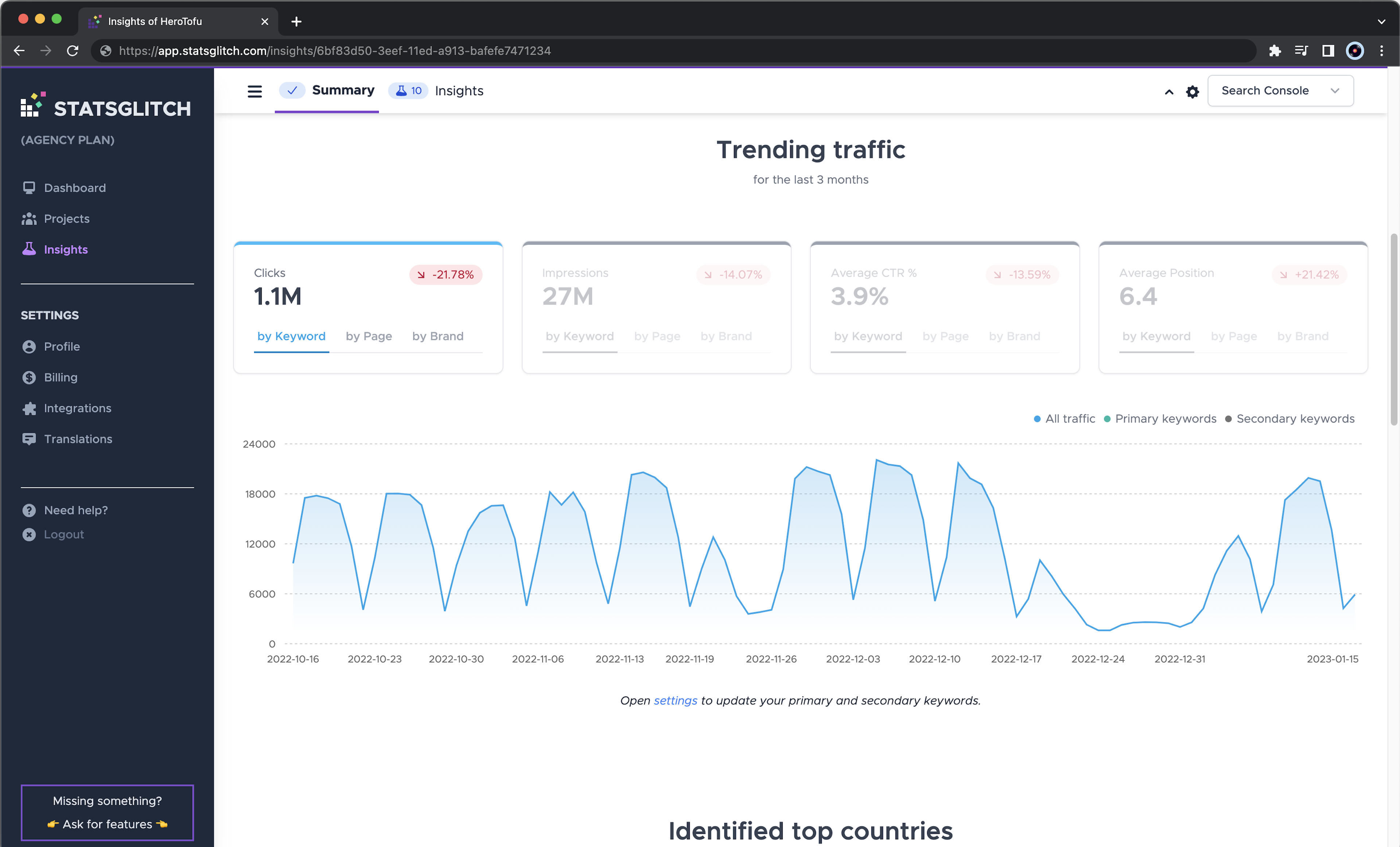gogolf.fi Traffic Analytics, Ranking Stats & Tech Stack